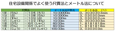 尺 分|尺貫法の単位と換算一覧表 – 寸・尺・帖・坪など｜無 